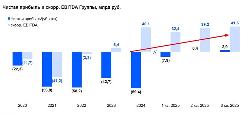 Готов ли Ozon к новому этапу развития после завершения редомициляции?