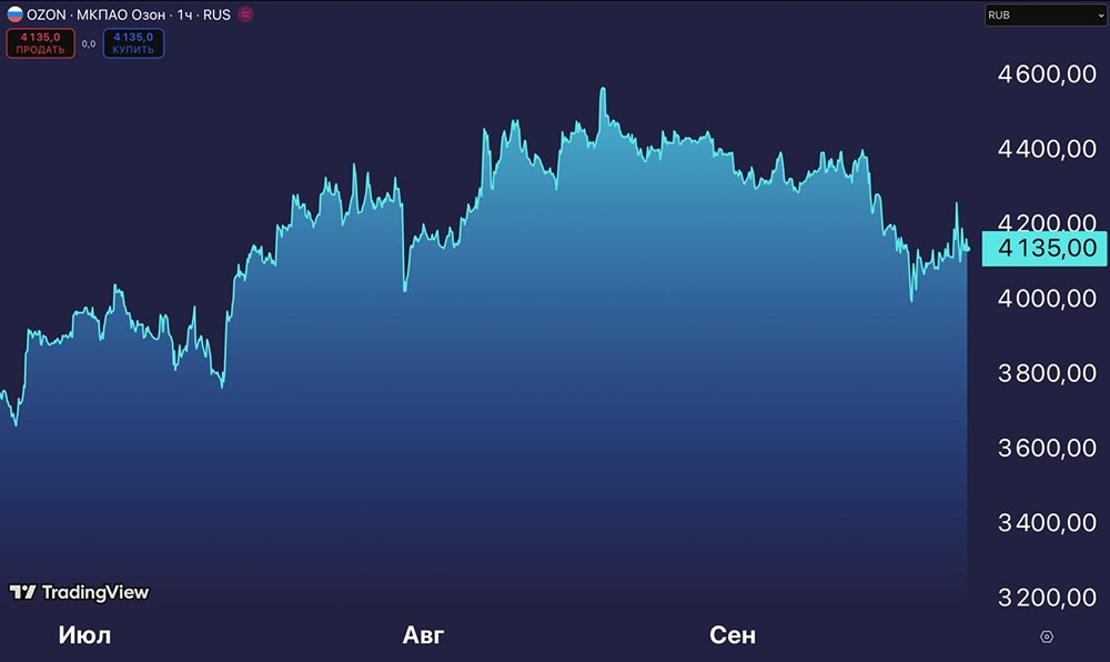 Сможет ли Ozon сохранить темпы роста при повышенных комиссиях для продавцов?