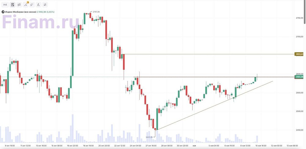 Редомициляция Ozon завершена: что ждёт акции на Мосбирже?