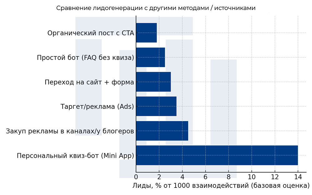 Как увеличить количество лидов с помощью Telegram-бота — подробный разбор?