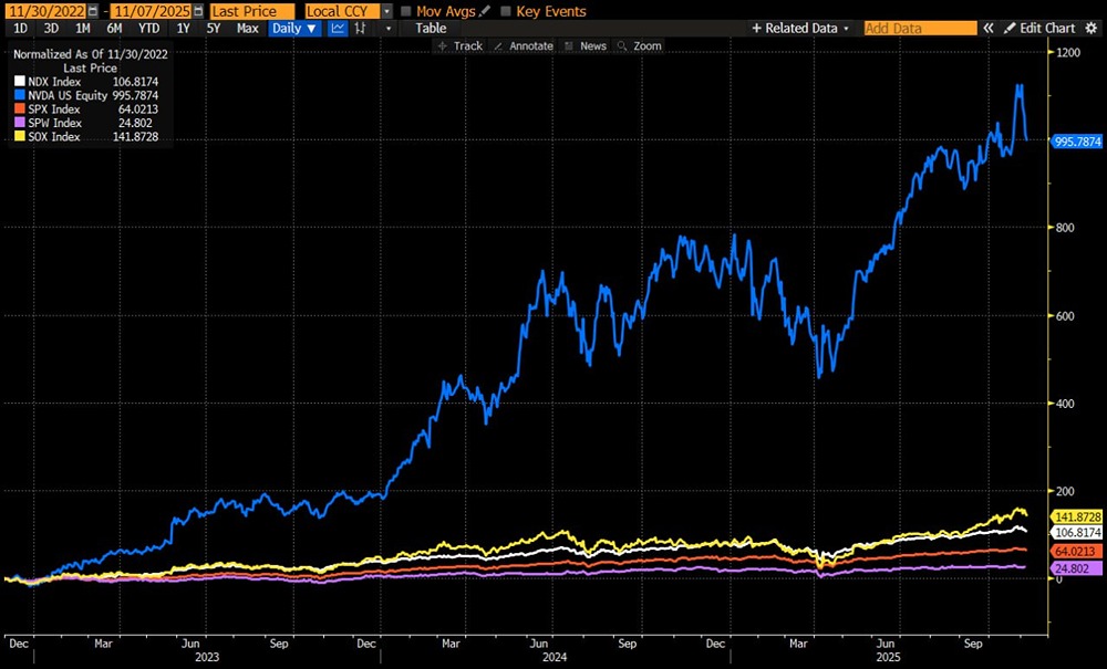 Стоит ли инвестировать в ИИ-сектор после трёхлетнего роста?