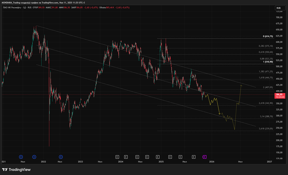 Как американские санкции повлияют на дивиденды Роснефти?