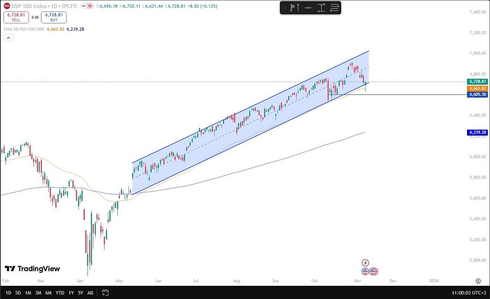 Шатдаун в США завершается: как это повлияет на фондовые индексы?