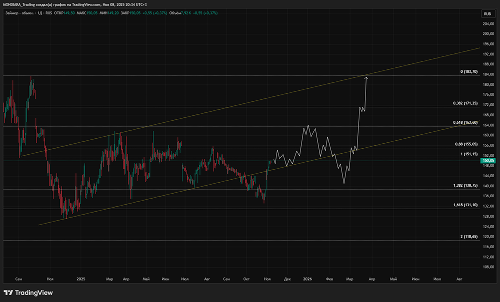 Стоит ли инвестировать в акции Займер при текущих показателях роста?