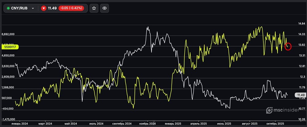 Почему частные инвесторы сокращают длинные позиции по юаню — анализ рынка?
