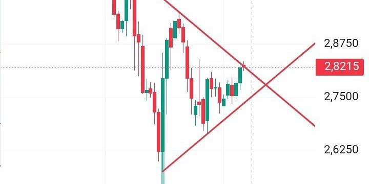 Готов ли рынок к росту акций Интер РАО после пробоя тренда?
