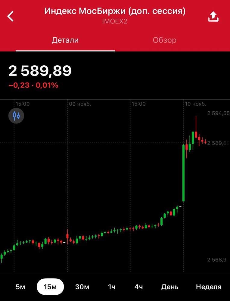 Стоит ли открывать короткие позиции на российском рынке после пробития сопротивлений?