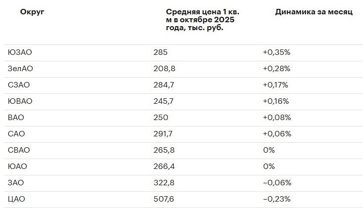 Почему вторичный рынок недвижимости застрял в стагнации?

