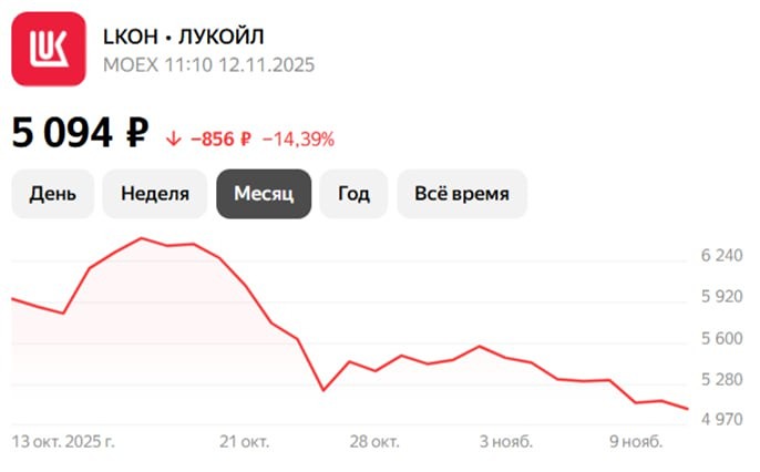 Как пробой поддержки в Лукойле повлияет на весь рынок?