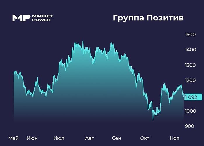 Готов ли «Позитив» к выплате дивидендов в 2026 году?