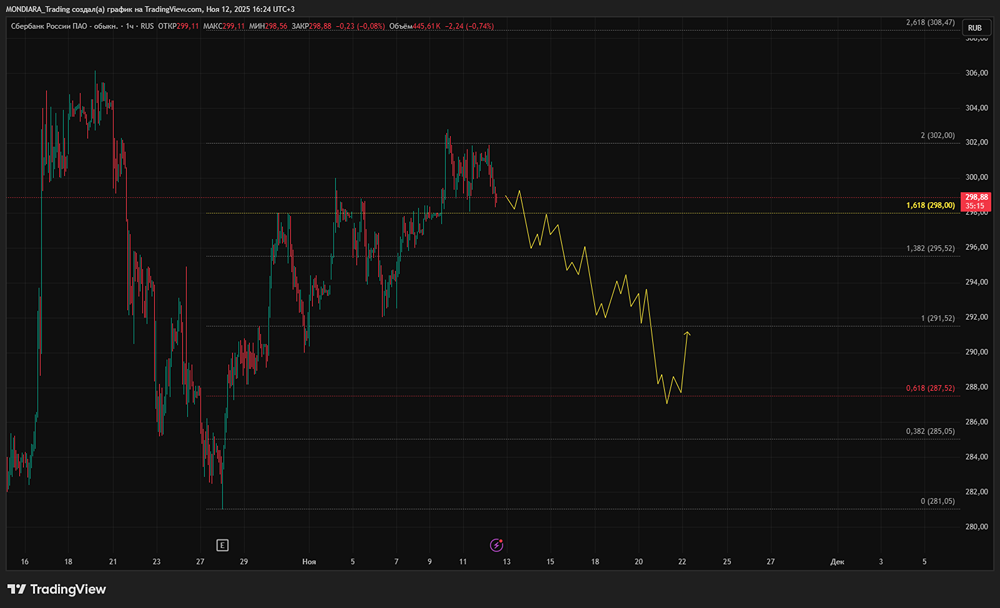 Способен ли Сбер преодолеть снижение комиссионных доходов?