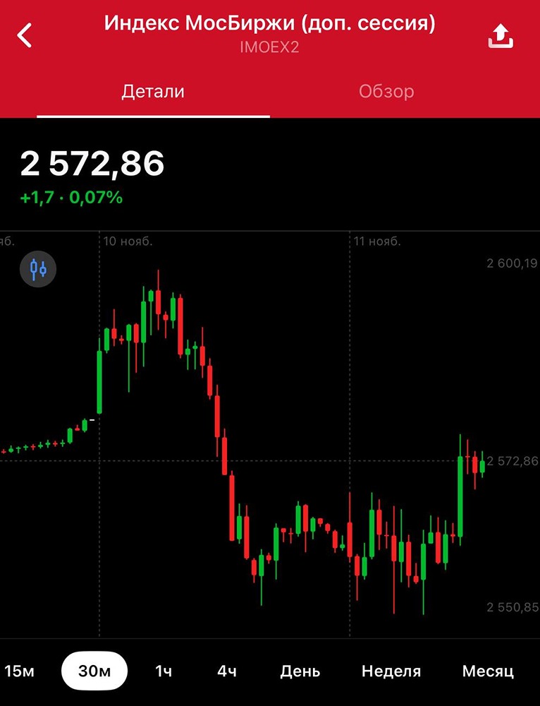 Готов ли рынок позитивно отреагировать на дипломатические сигналы?