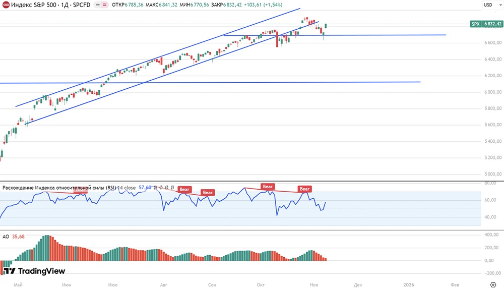 Прекращение шатдауна в США - позитивно для рынка
