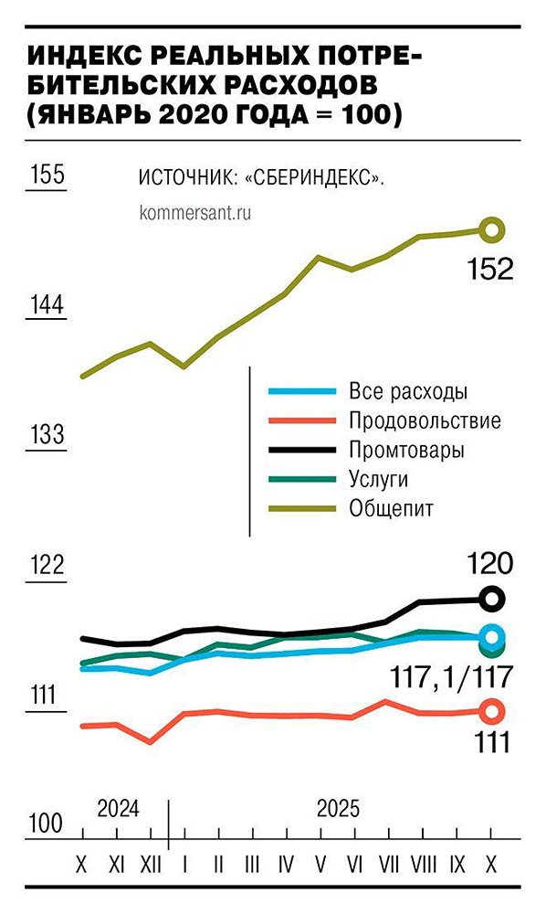 Сможет ли ЦБ снизить ключевую ставку до конца года?