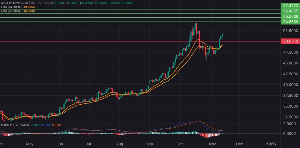 Почему серебро лидирует в текущем ралли драгоценных металлов?