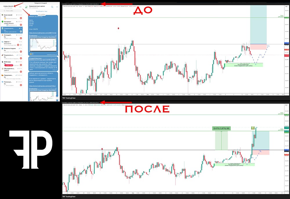 Готов ли рынок к дальнейшему росту акций ММК?