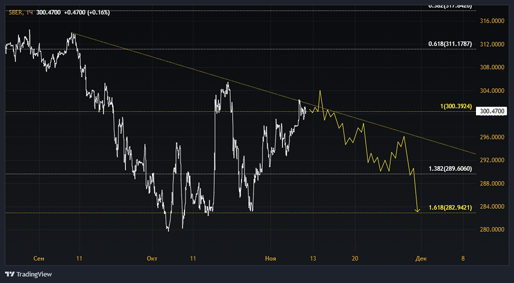 Готов ли Сбер к рекордным дивидендам?
