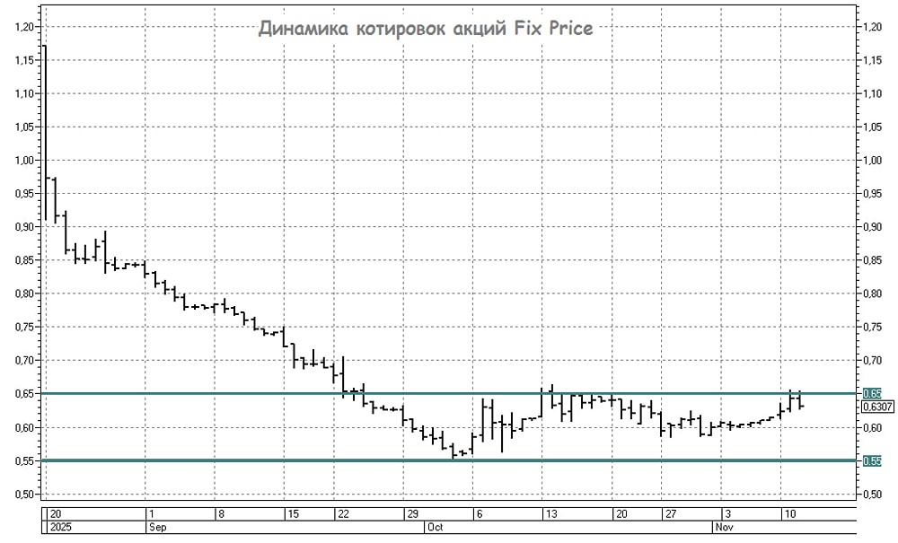 Станет ли алкоголь спасением для падающего трафика Fix Price?