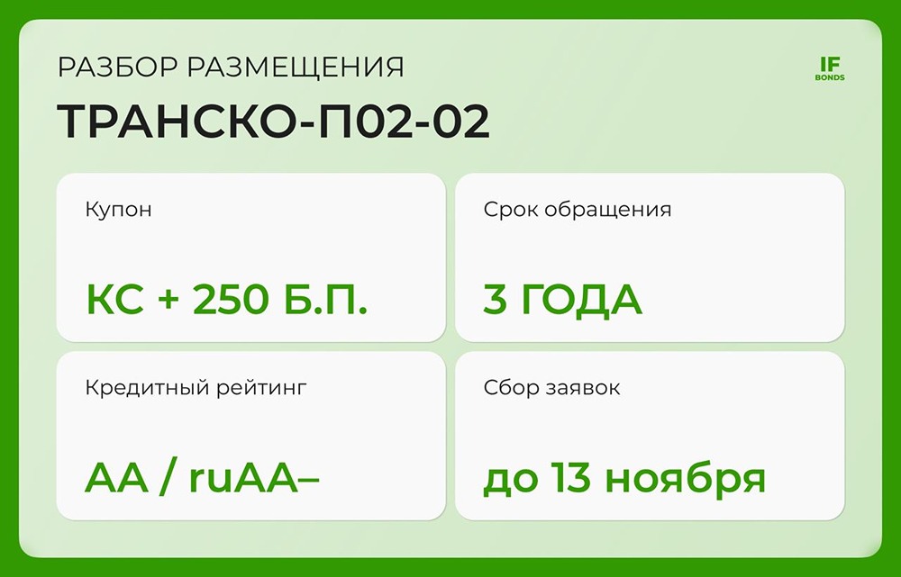 Готов ли флоатер ТрансКонтейнера привлечь инвесторов при ставке 19%?