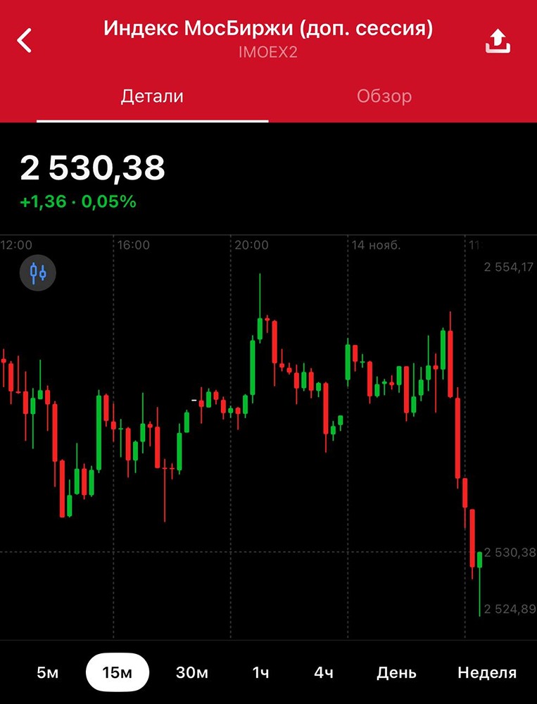 Ждет ли рынок повышение ключевой ставки после заявлений ЦБ РФ?