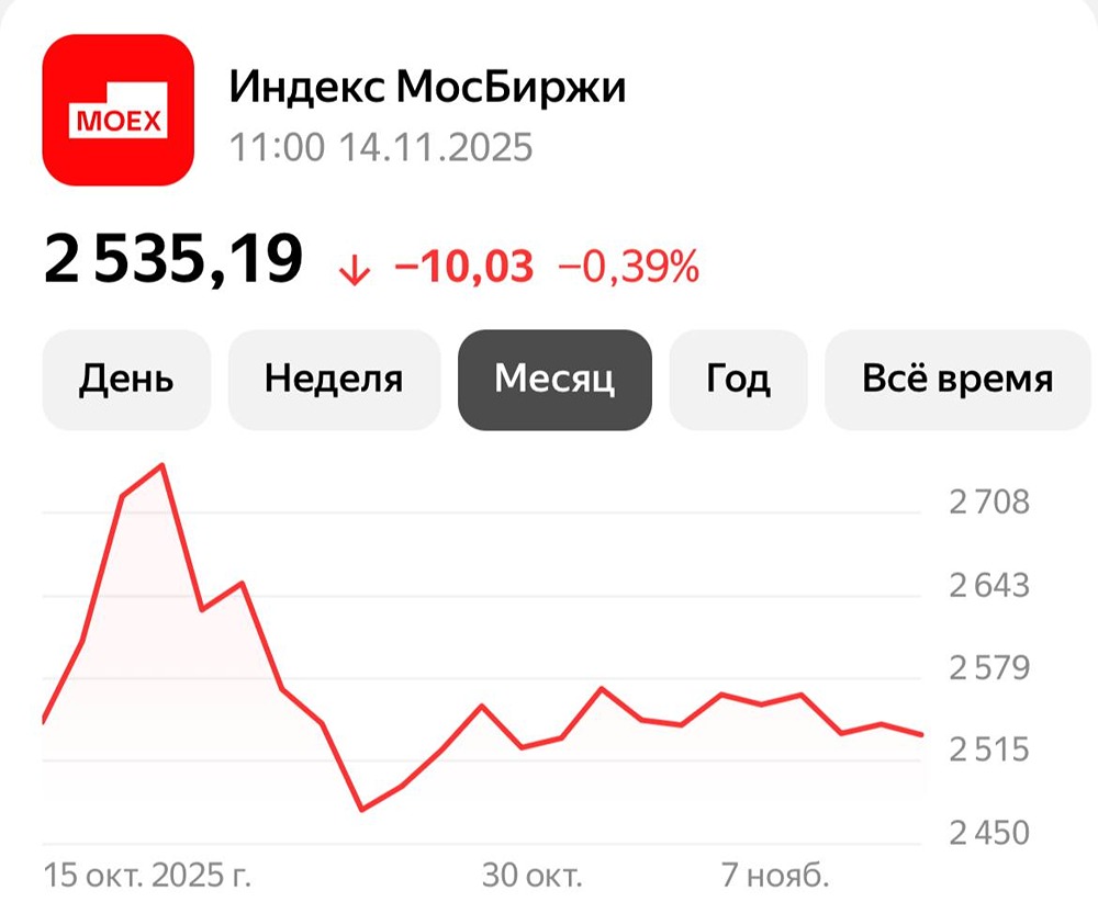 Готовится ли российский рынок к новому снижению к уровню 2430 пунктов?