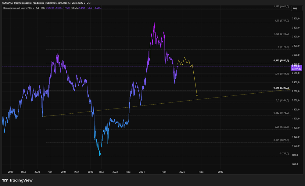 Стоит ли радоваться дивидендам X5 в 368 рублей: полный разбор ситуации?
