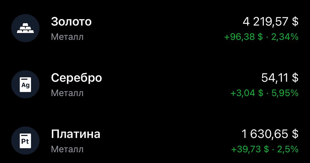 Стоит ли инвестировать в золото и платину вместо серебра сейчас?