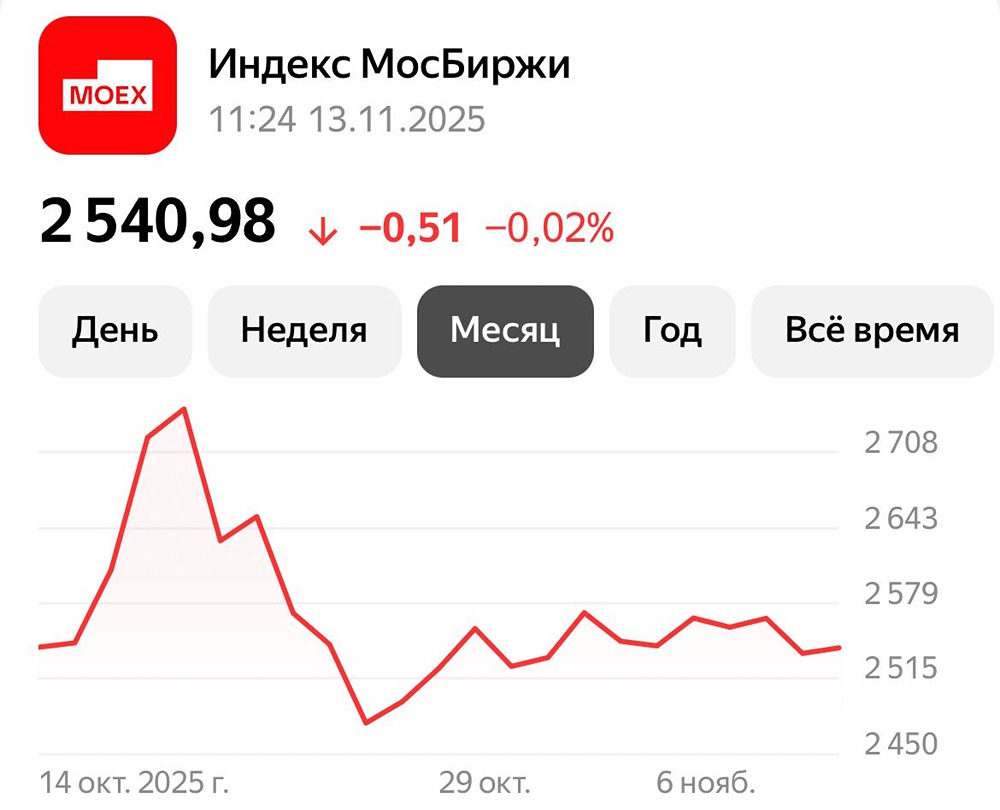 Готовится ли рынок к развороту после локального пика снижения?
