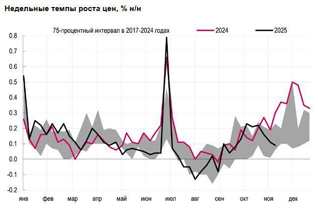 Почему Ренессанс Капитал прогнозирует снижение ключевой ставки до 16%?