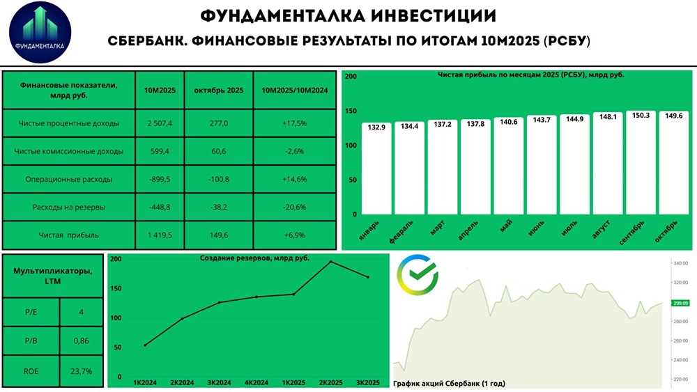 Как снижение ключевой ставки влияет на бизнес Сбербанка?