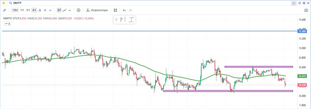 Стоит ли инвестировать в акции НМТП при растущей прибыли и дивидендной политике 50%?