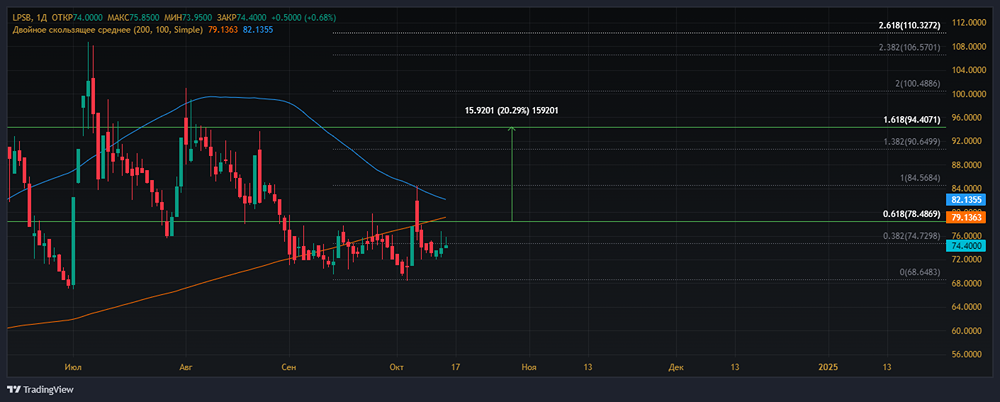 Прогноз. Прогноз цены. Анализ. Аналитика. Мнение экспертов. Акции ЛИПЕЦКАЯ ЭСК