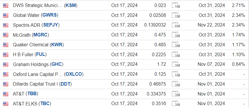 Календарь дивидендных выплат в США на 17 октября
