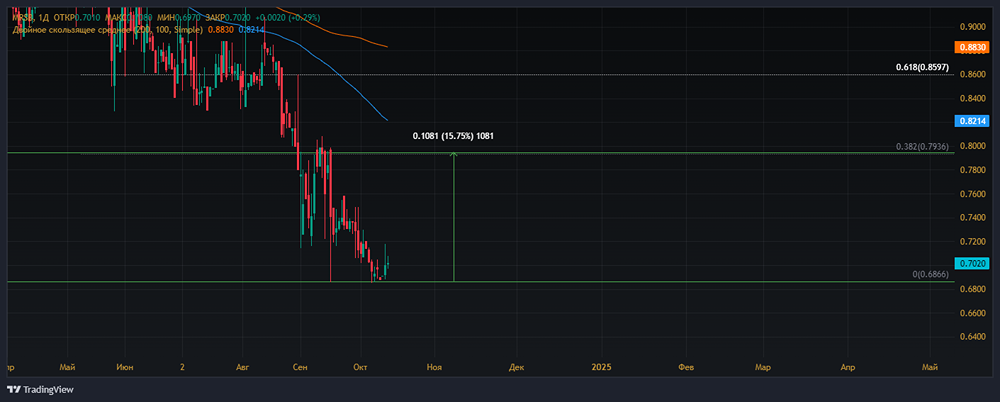 Прогноз. Прогноз цены. Анализ. Аналитика. Мнение экспертов. Акции МОРДОВСКАЯ ЭК