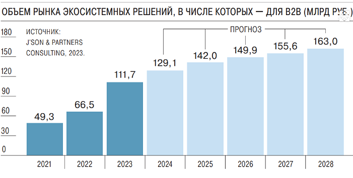 Новость по компании ЯНДЕКС