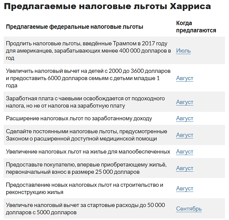 Все предложенные Камалой Харрис и Дональдом Трампом налоговые льготы - в двух таблицах
