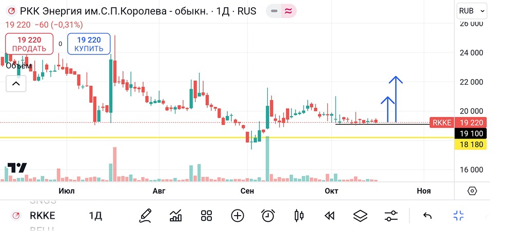 РКК Энергия. #RKKE