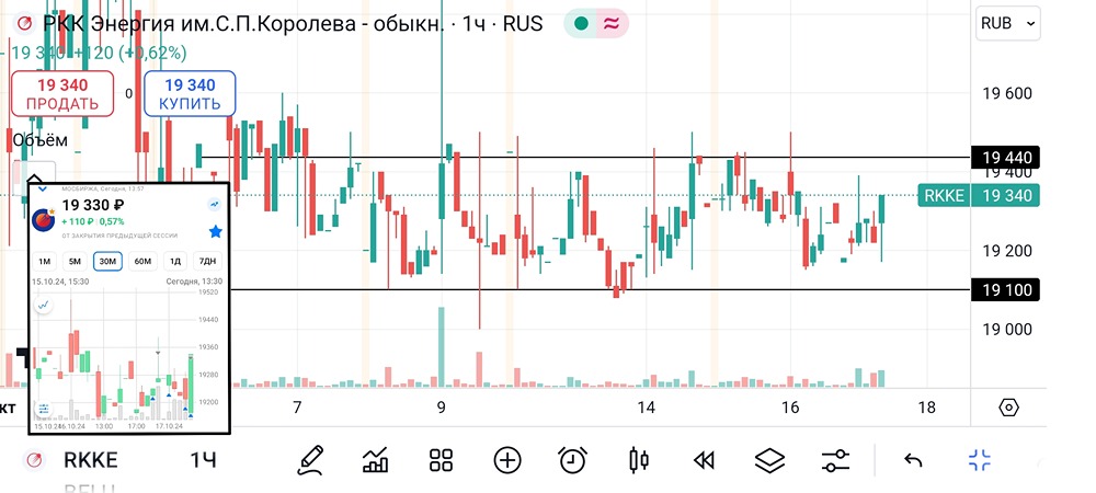 РКК Энергия. #RKKE