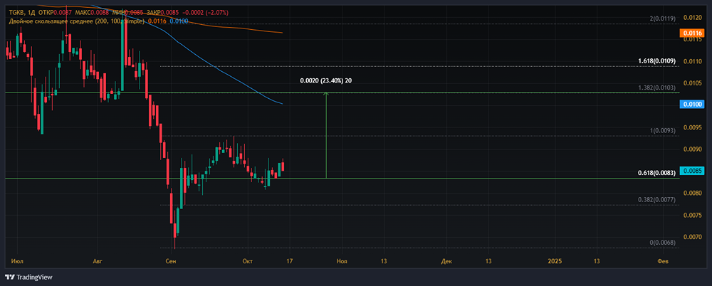 Прогноз. Прогноз цены. Анализ. Аналитика. Мнение экспертов. Акции ТГК-2
