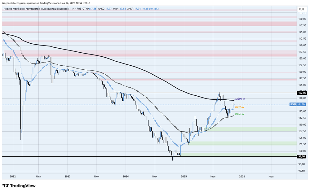 ЛУКОЙЛ под ударом санкций: что происходит с главным тяжеловесом рынка?