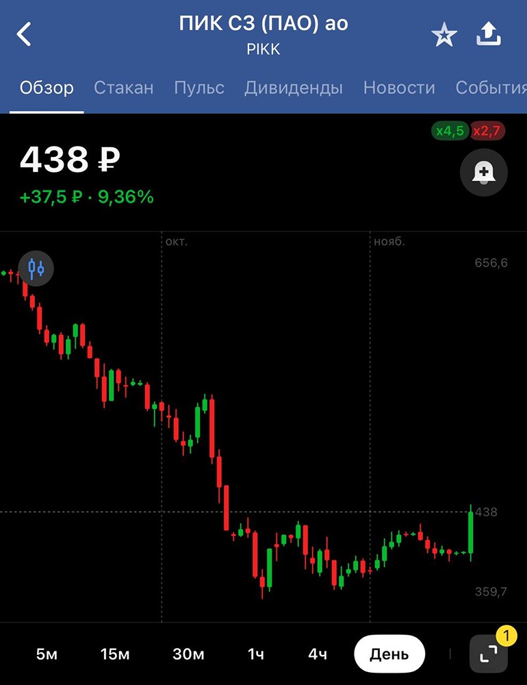 Готова ли ПИК к новой дивидендной эре: анализ заявлений компании?