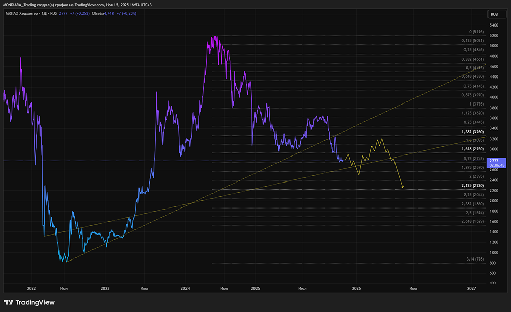 Почему крупный бизнес уходит от услуг Хэдхантер?