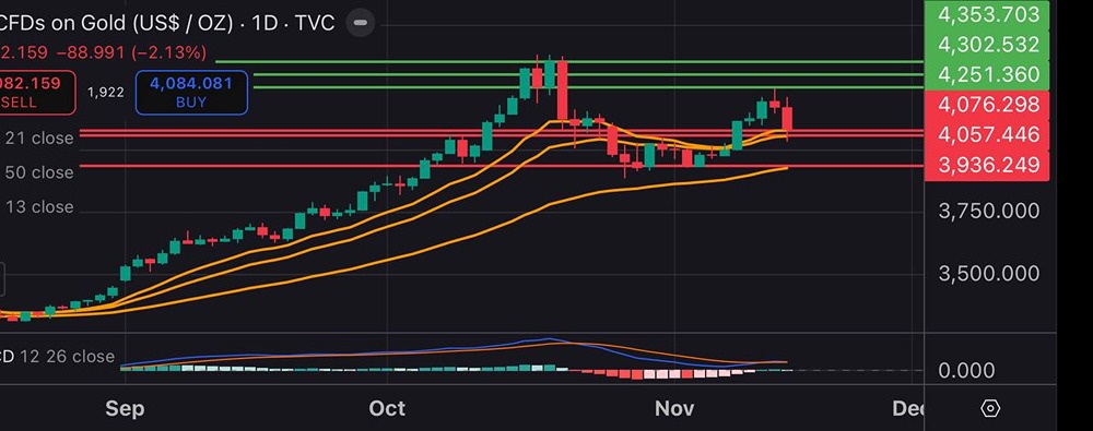 Почему золото остается привлекательным для покупок?