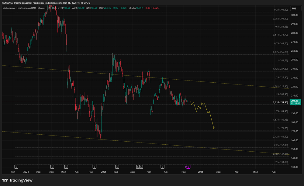 Стоит ли доверять дивидендной политике МТС после отчета?