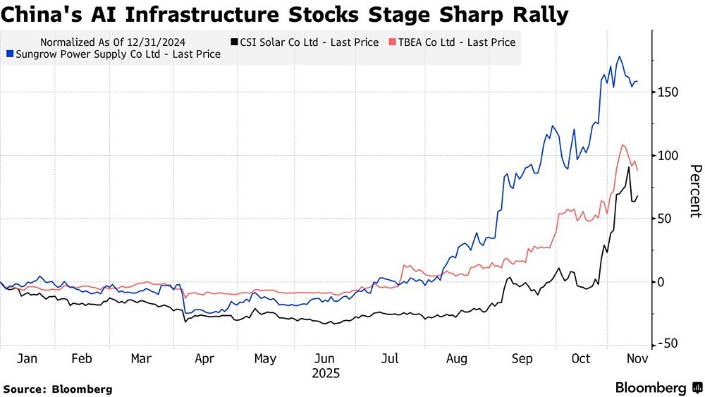 Как китайские инвесторы диверсифицируют вложения в ИИ?