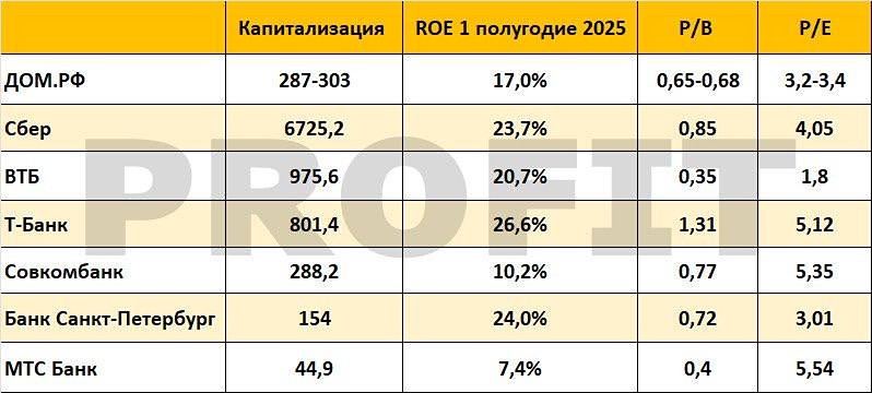 Почему я пропускаю IPO ДОМ.РФ: анализ рисков социального проекта?
