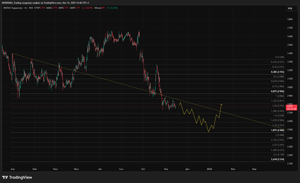 Стоит ли покупать акции Хэдхантера при P/E 6х?