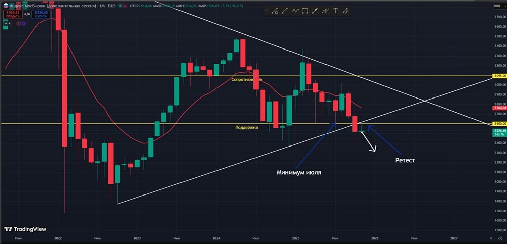 Куда движется российский рынок: прогноз по индексу до 2260 пунктов?