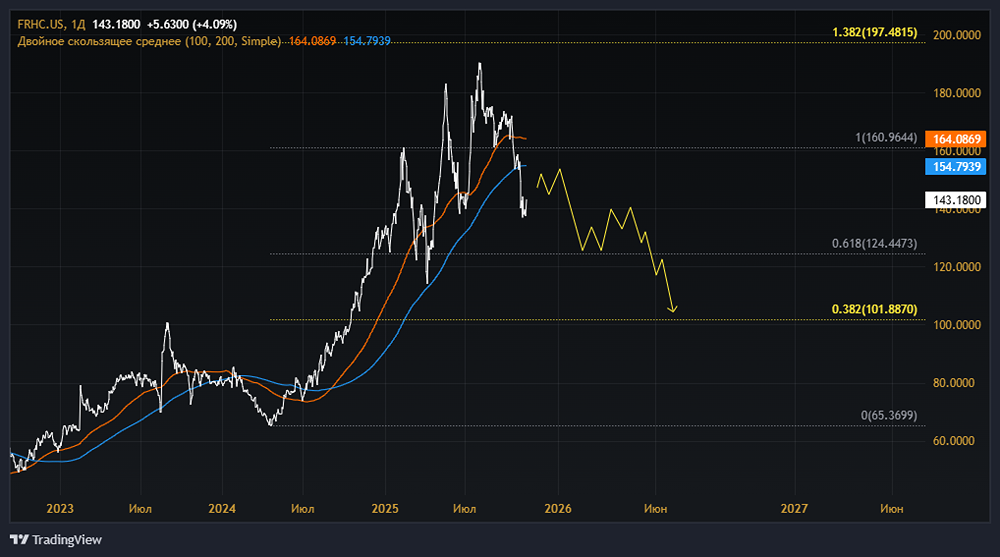 Какие преимущества и риски Freedom Finance Broker для российских инвесторов?