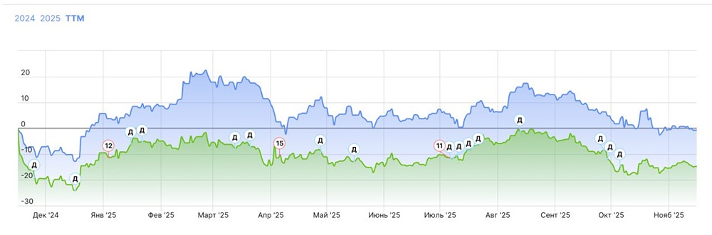 Как инфляция влияет на российский IT-сектор?